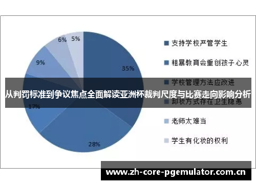 从判罚标准到争议焦点全面解读亚洲杯裁判尺度与比赛走向影响分析 从判罚标准到争议焦点全面解读亚洲杯裁判尺度与比赛走向影响分析